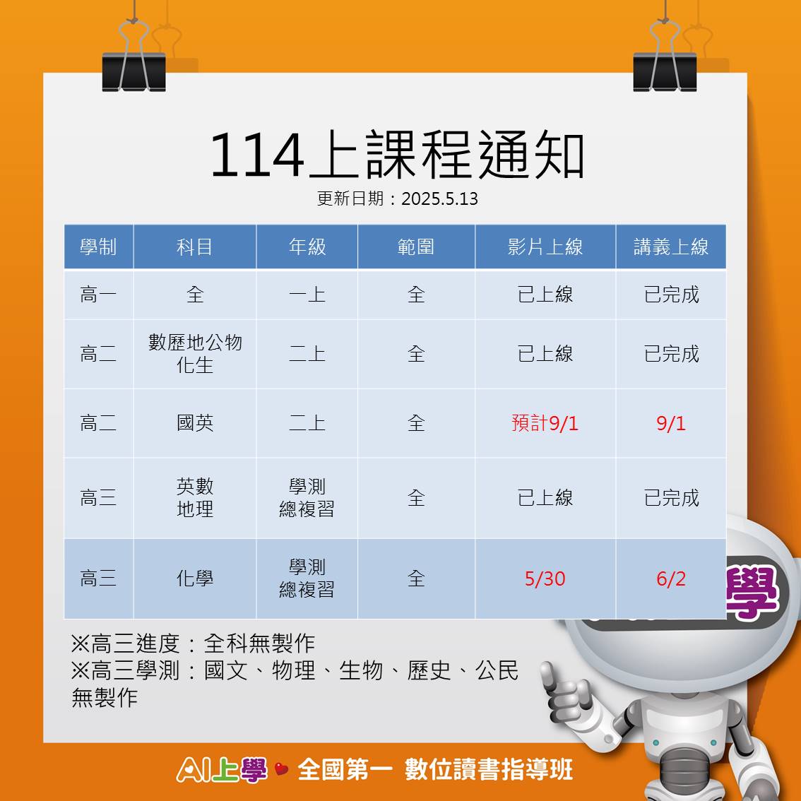 AI上學進度-高中(1)