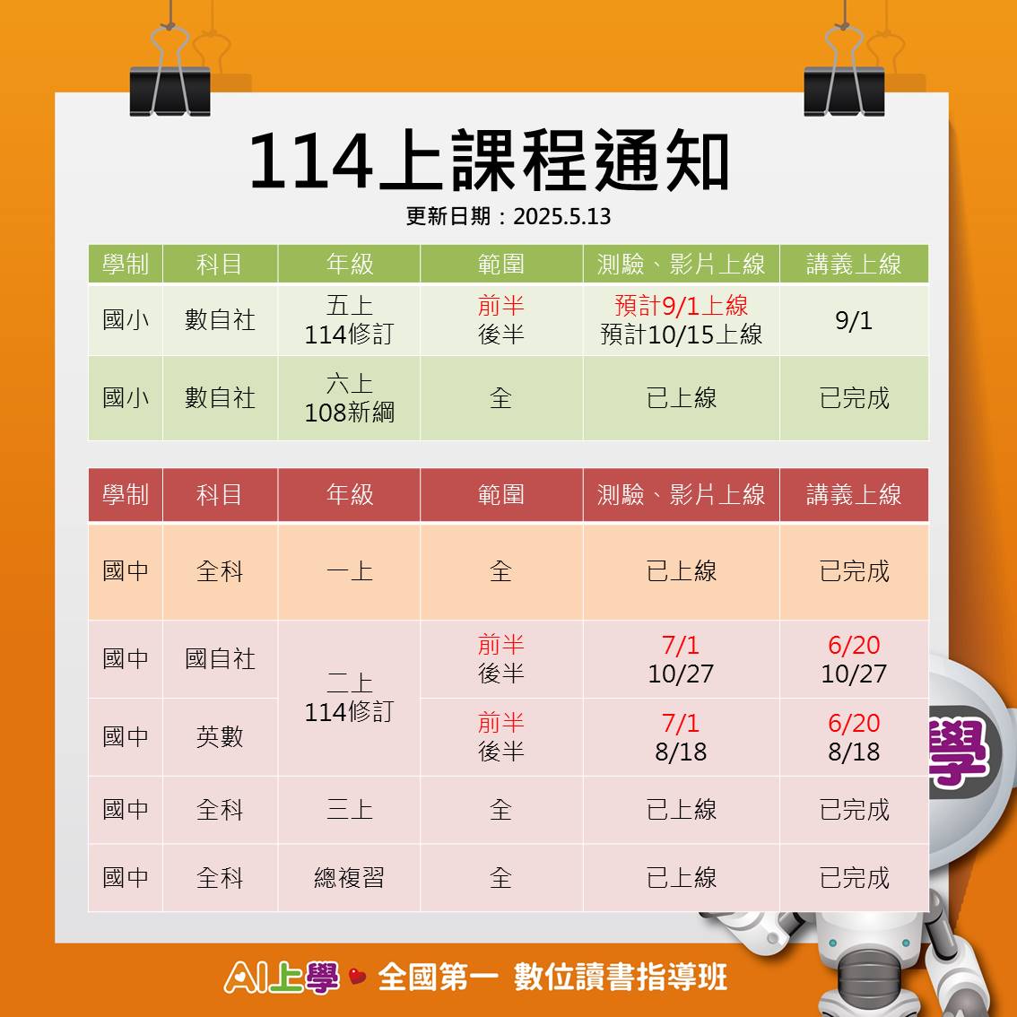 AI上學進度-國中小(1)