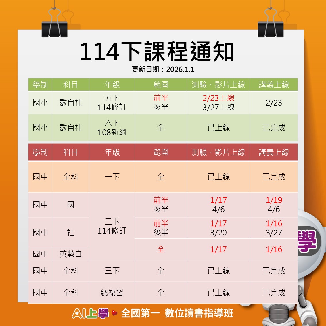 AI上學進度-國中小