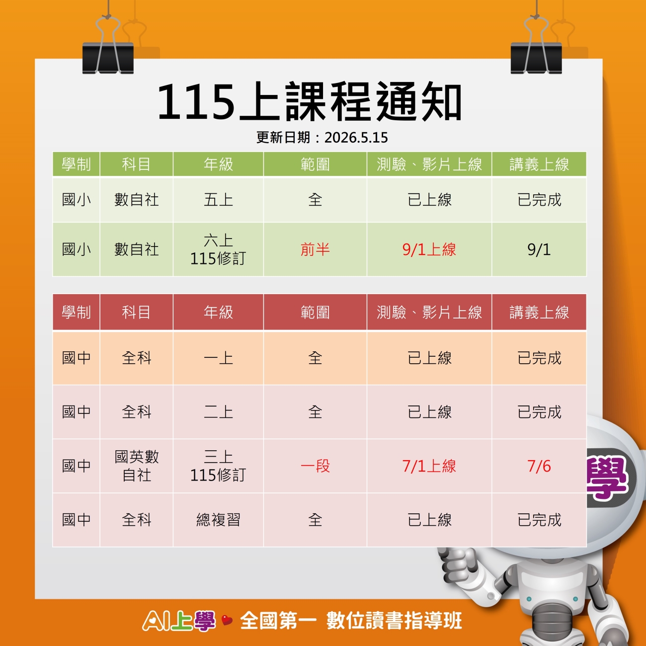 AI上學進度-國中小