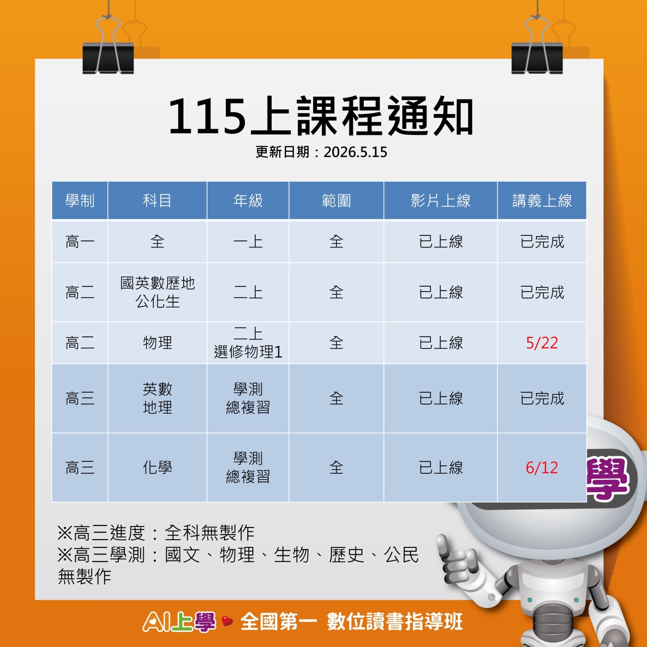 AI上學進度-高中