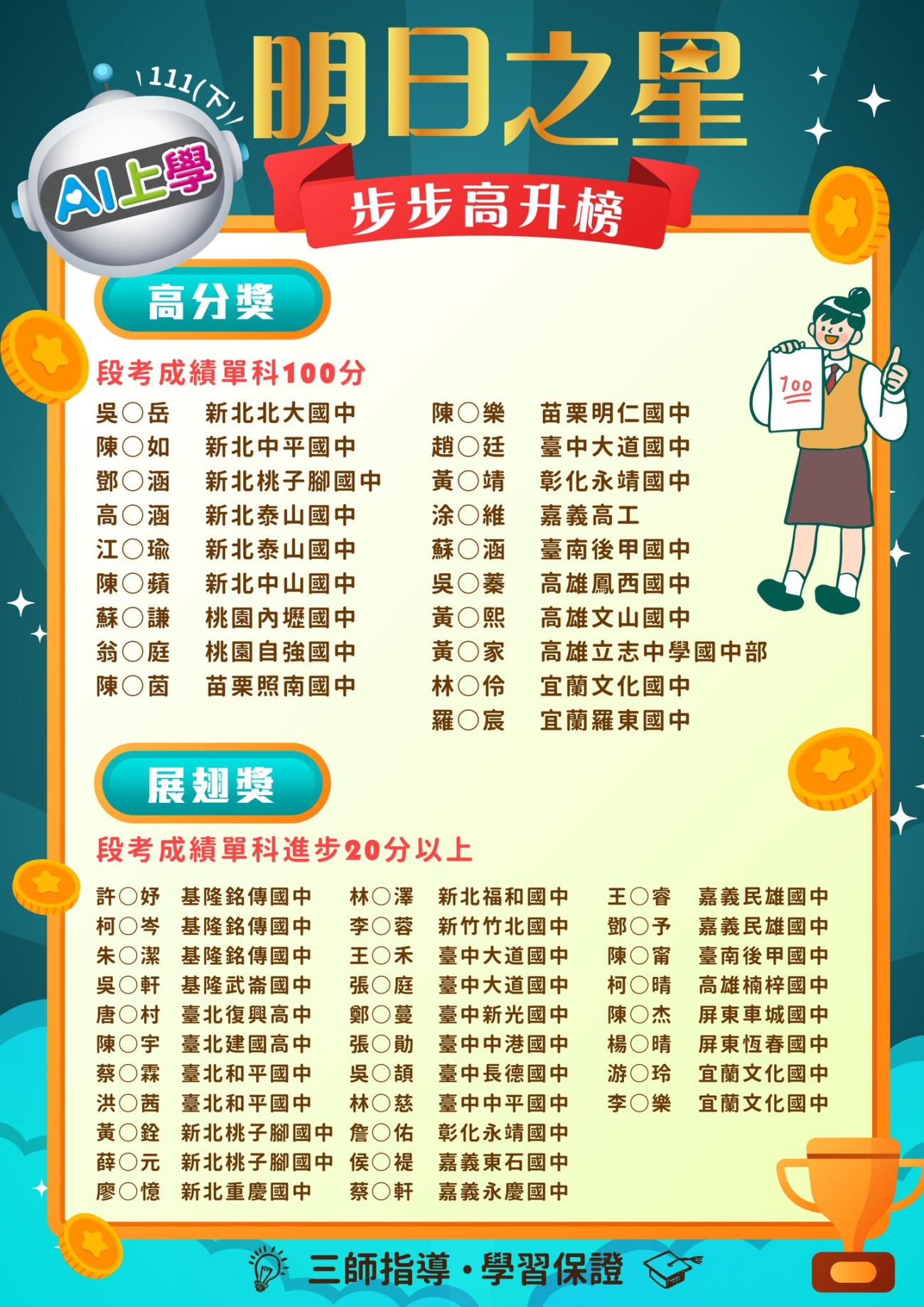 AI上學111下明日之星-步步高升榜 AI上學111下明日之星-步步高升榜